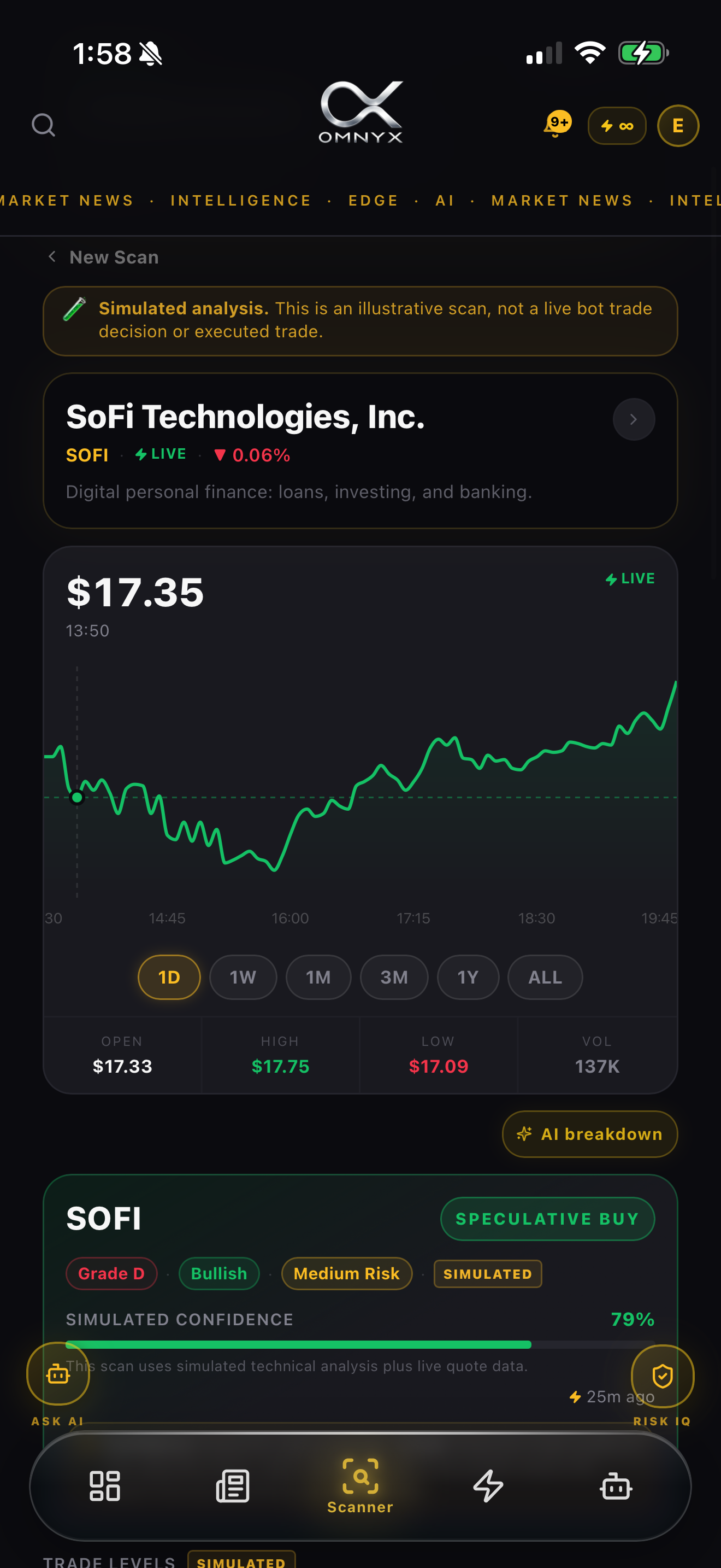 Omnyx AI Market Scanner result for SOFI with a 79% confidence score and supporting context.
